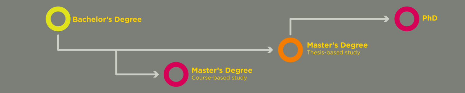 Masters Masters